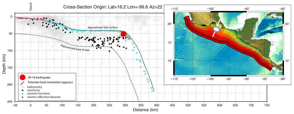 Terratremol - Mexico subduction diagram.jpg
